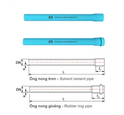Ống PVC-M Tiền Phong: Đặc điểm và lưu ý khi lựa chọn 1 Ống PVC-M Tiền Phong là gì?