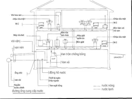 CHI PHÍ LẮP ĐẶT ĐƯỜNG ỐNG NƯỚC