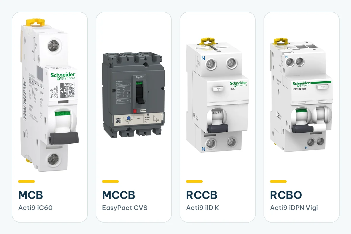 Aptomat là gì? Phân biệt MCB, MCCB, RCCB, RCBO 1 Bốn loại aptomat Schneider: MCB Acti9 iC60, MCCB EasyPact CVS, RCCB Acti9 iID K, RCBO Acti9 iDPN Vigi