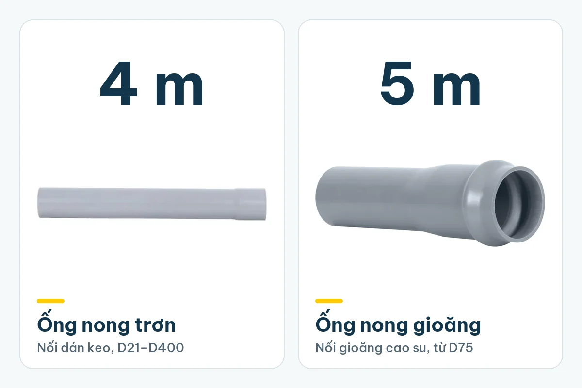 1 cây ống nhựa uPVC Tiền Phong dài bao nhiêu mét? 1 Ống uPVC Tiền Phong đầu nong trơn cây 4 m và đầu nong gioăng cây 5 m