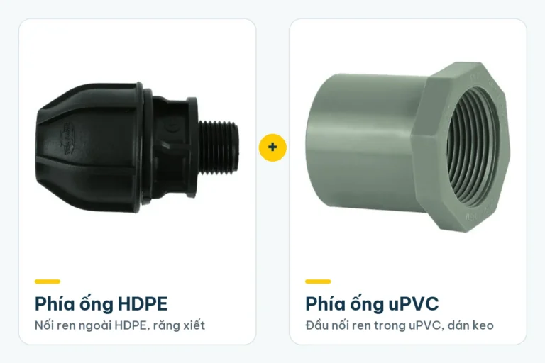 Cách nối ống nhựa HDPE với ống PVC: chọn phụ kiện theo cỡ ống 3 noi ong hdpe voi ong pvc