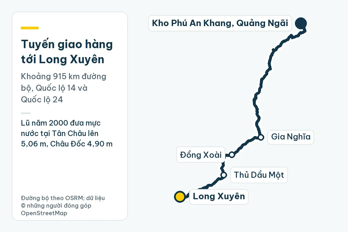 Bản đồ tuyến giao hàng từ kho Phú An Khang ở Quảng Ngãi tới Long Xuyên qua Gia Nghĩa, Đồng Xoài, Thủ Dầu Một, khoảng 915 km đường bộ; ghi chú: Lũ năm 2000 đưa mực nước tại Tân Châu lên 5,06 m, Châu Đốc 4,90 m