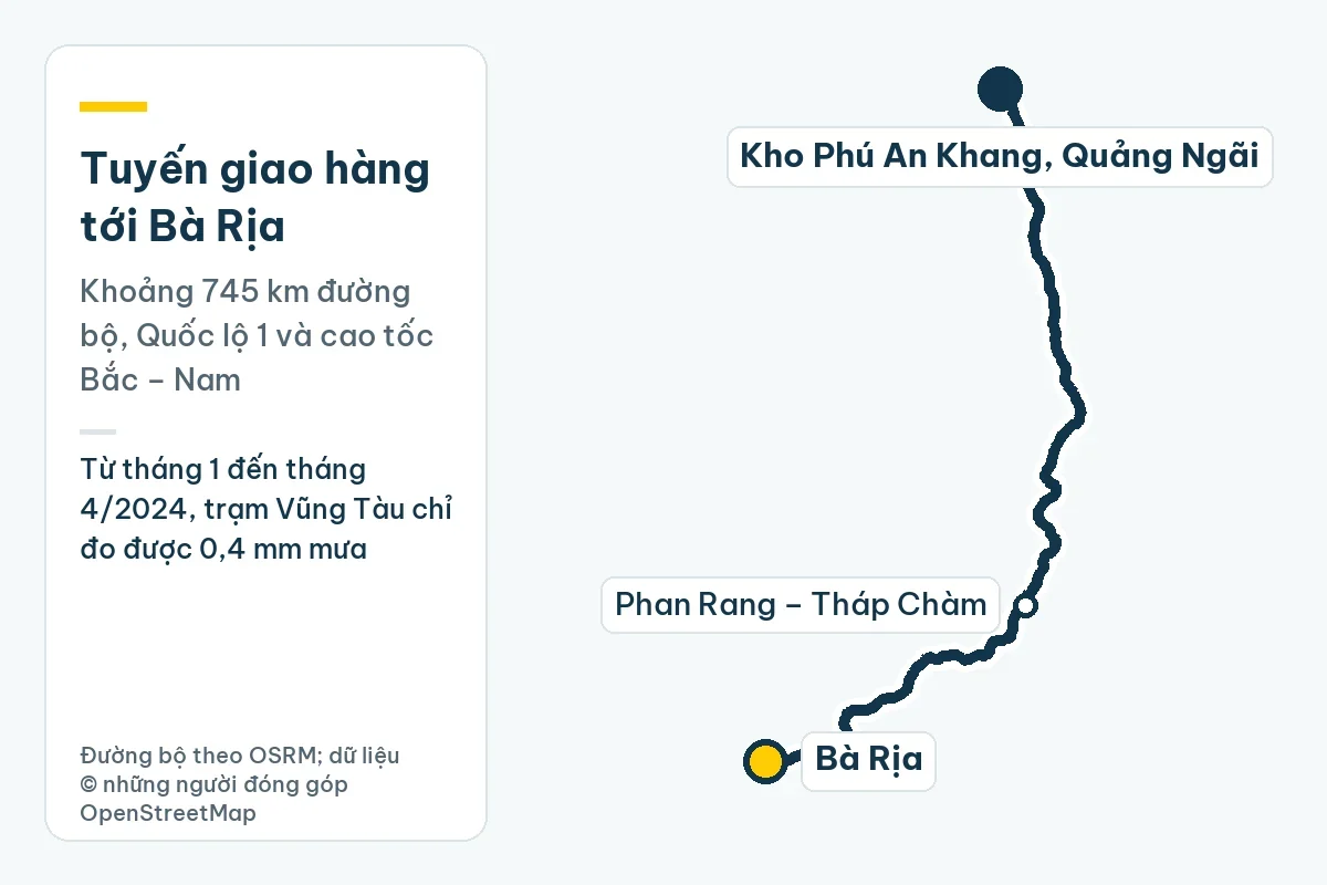 Bản đồ tuyến giao hàng từ kho Phú An Khang ở Quảng Ngãi tới Bà Rịa qua Phan Rang – Tháp Chàm, khoảng 745 km đường bộ; ghi chú: Từ tháng 1 đến tháng 4/2024, trạm Vũng Tàu chỉ đo được 0,4 mm mưa