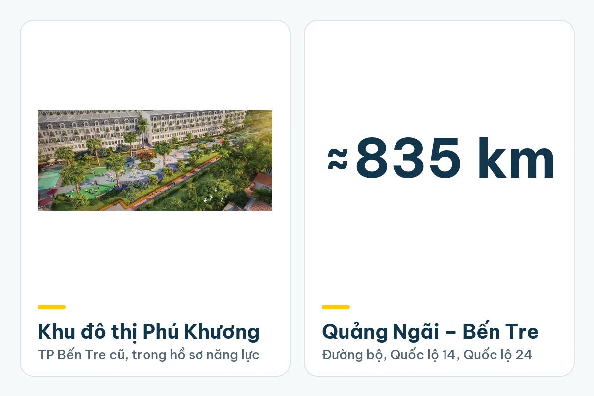 Khu đô thị khu dân cư Phú Khương ở TP Bến Tre cũ, công trình trong hồ sơ năng lực của Phú An Khang; Bến Tre cách kho Quảng Ngãi khoảng 835 km đường bộ