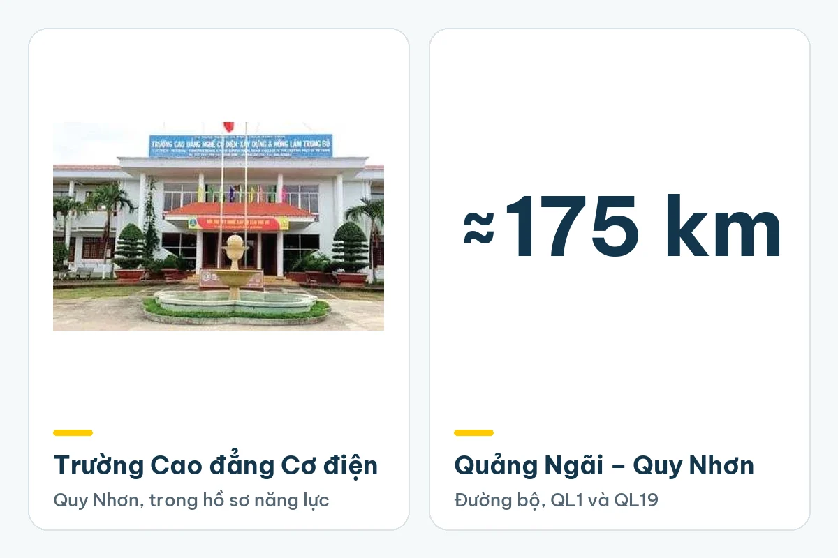 Ống nhựa Tiền Phong tại Bình Định: Quy Nhơn, An Nhơn, Nhơn Hội 1 Trường Cao đẳng Cơ điện – Xây dựng và Nông lâm Trung Bộ ở Quy Nhơn; Quy Nhơn cách kho Phú An Khang ở Quảng Ngãi khoảng 175 km đường bộ