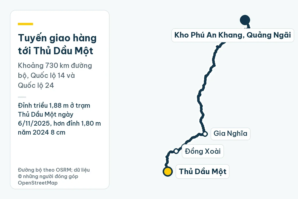 Ống nhựa Tiền Phong tại Bình Dương: Thủ Dầu Một, ngập triều, nhà xưởng 1 Bản đồ tuyến giao hàng từ kho Phú An Khang ở Quảng Ngãi tới Thủ Dầu Một qua Gia Nghĩa, Đồng Xoài, khoảng 730 km đường bộ; ghi chú: Đỉnh triều 1,88 m ở trạm Thủ Dầu Một ngày 6/11/2025, hơn đỉnh 1,80 m năm 2024 8 cm