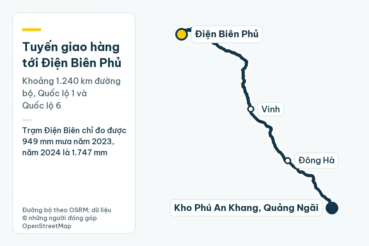 Ống nhựa Tiền Phong tại Điện Biên: nước tưới lòng chảo, năm ít mưa 1 Bản đồ tuyến giao hàng từ kho Phú An Khang ở Quảng Ngãi tới Điện Biên Phủ qua Đông Hà, Vinh, khoảng 1.240 km đường bộ; ghi chú: Trạm Điện Biên chỉ đo được 949 mm mưa năm 2023, năm 2024 là 1.747 mm