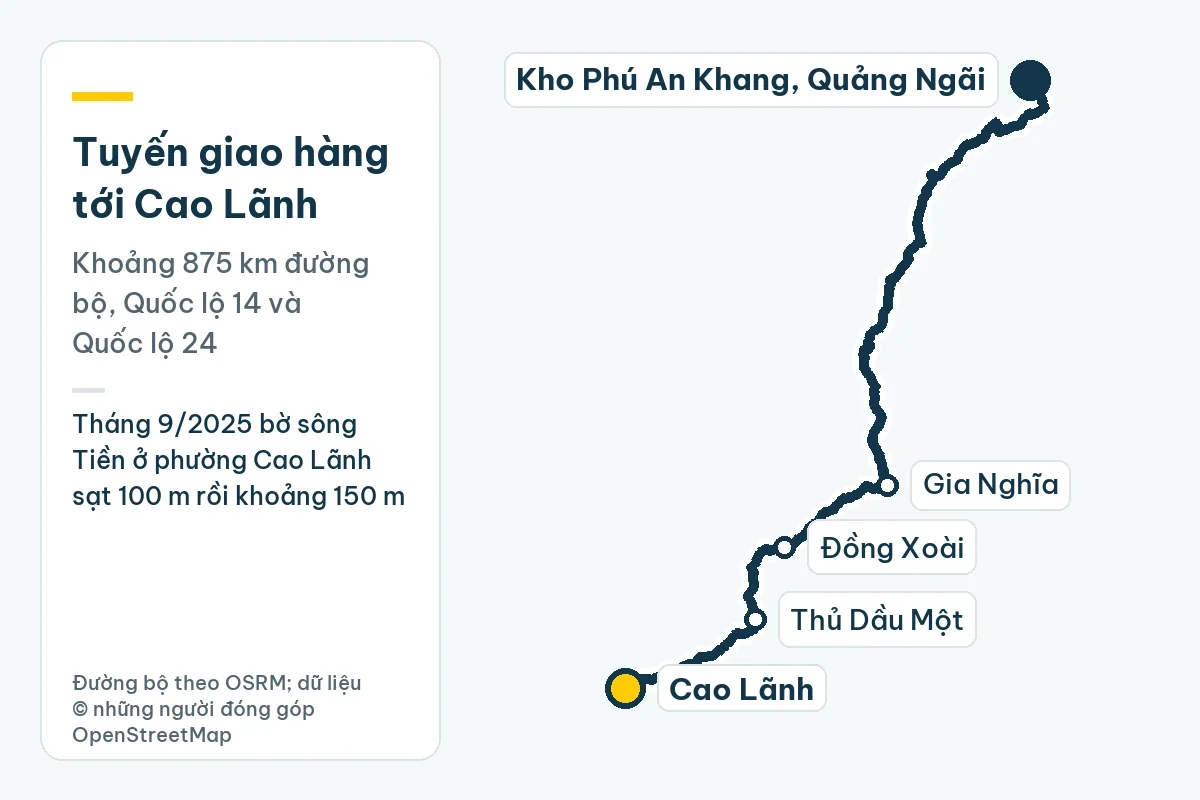 Ống nhựa Tiền Phong tại Đồng Tháp: bờ sông Tiền, ao cá tra Cao Lãnh 1 Bản đồ tuyến giao hàng từ kho Phú An Khang ở Quảng Ngãi tới Cao Lãnh qua Gia Nghĩa, Đồng Xoài, Thủ Dầu Một, khoảng 875 km đường bộ; ghi chú: Tháng 9/2025 bờ sông Tiền ở phường Cao Lãnh sạt 100 m rồi khoảng 150 m