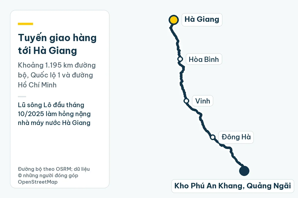Ống nhựa Tiền Phong tại Hà Giang: cao nguyên đá, hồ treo, lũ sông Lô 1 Bản đồ tuyến giao hàng từ kho Phú An Khang ở Quảng Ngãi tới Hà Giang qua Đông Hà, Vinh, Hòa Bình, khoảng 1.195 km đường bộ; ghi chú: Lũ sông Lô đầu tháng 10/2025 làm hỏng nặng nhà máy nước Hà Giang