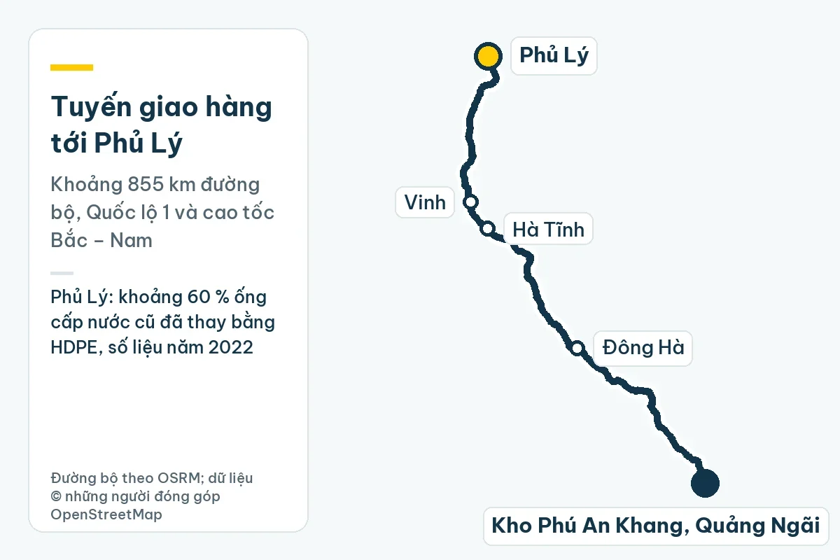 Bản đồ tuyến giao hàng từ kho Phú An Khang ở Quảng Ngãi tới Phủ Lý qua Đông Hà, Hà Tĩnh, Vinh, khoảng 855 km đường bộ; ghi chú: Phủ Lý: khoảng 60 % ống cấp nước cũ đã thay bằng HDPE, số liệu năm 2022