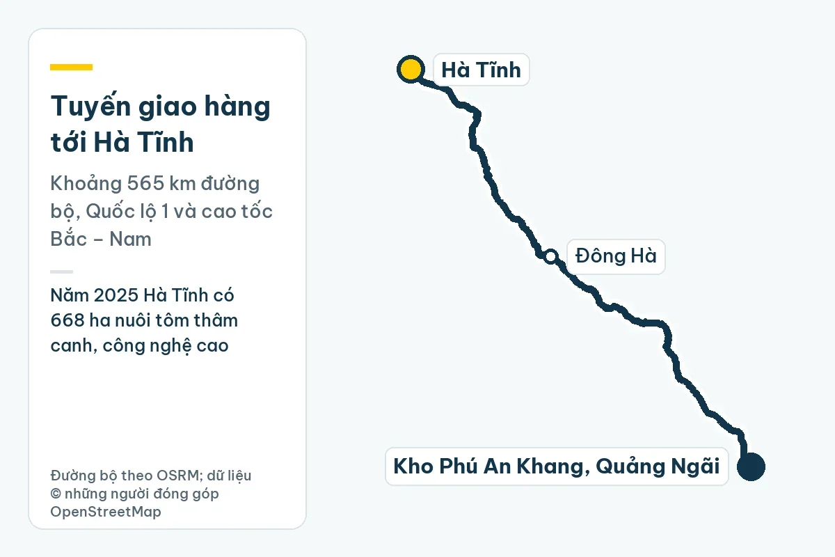 Bản đồ tuyến giao hàng từ kho Phú An Khang ở Quảng Ngãi tới Hà Tĩnh qua Đông Hà, khoảng 565 km đường bộ; ghi chú: Năm 2025 Hà Tĩnh có 668 ha nuôi tôm thâm canh, công nghệ cao