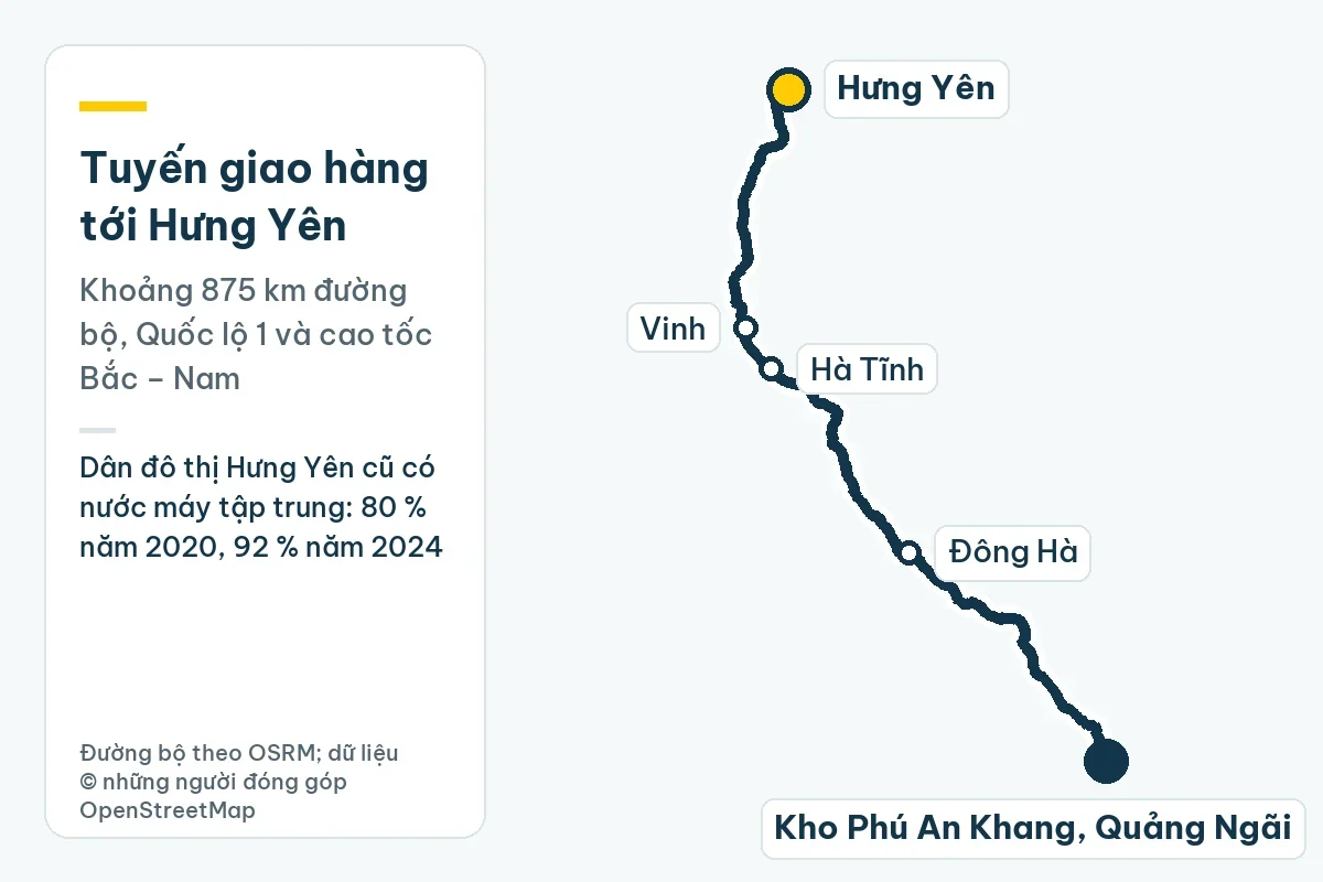 Bản đồ tuyến giao hàng từ kho Phú An Khang ở Quảng Ngãi tới Hưng Yên qua Đông Hà, Hà Tĩnh, Vinh, khoảng 875 km đường bộ; ghi chú: Dân đô thị Hưng Yên cũ có nước máy tập trung: 80 % năm 2020, 92 % năm 2024