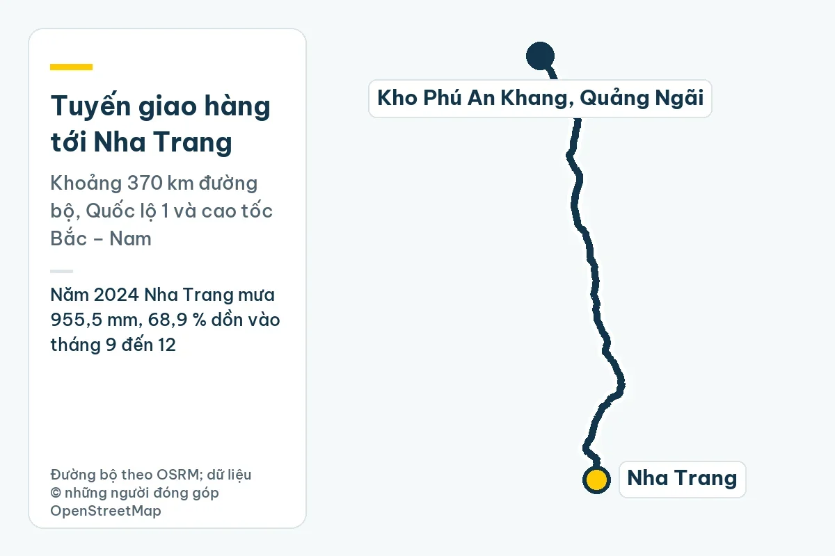 Bản đồ tuyến giao hàng từ kho Phú An Khang ở Quảng Ngãi tới Nha Trang, khoảng 370 km đường bộ; ghi chú: Năm 2024 Nha Trang mưa 955,5 mm, 68,9 % dồn vào tháng 9 đến 12