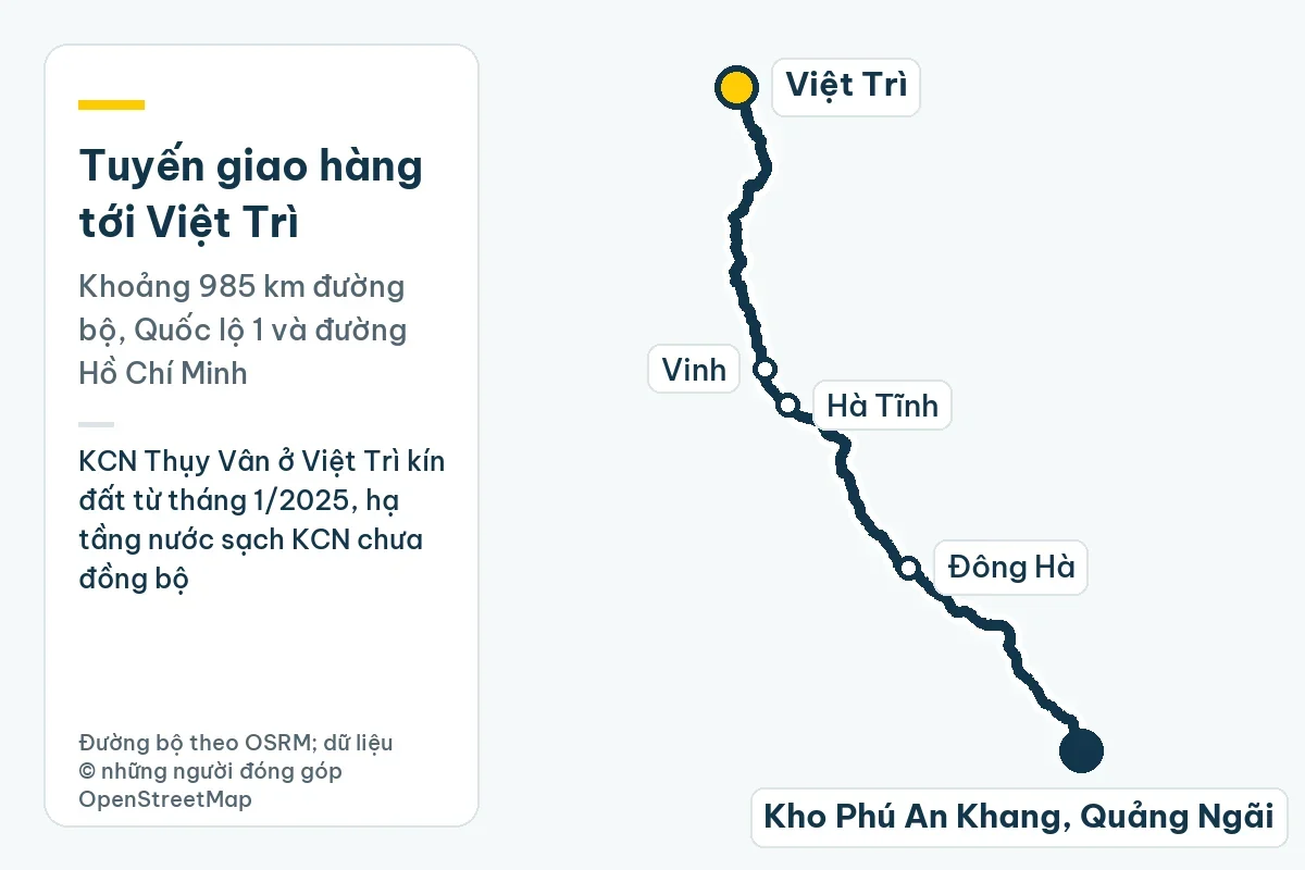 Bản đồ tuyến giao hàng từ kho Phú An Khang ở Quảng Ngãi tới Việt Trì qua Đông Hà, Hà Tĩnh, Vinh, khoảng 985 km đường bộ; ghi chú: KCN Thụy Vân ở Việt Trì kín đất từ tháng 1/2025, hạ tầng nước sạch KCN chưa đồng bộ