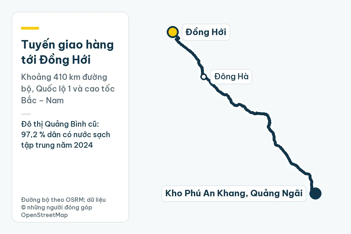 Bản đồ tuyến giao hàng từ kho Phú An Khang ở Quảng Ngãi tới Đồng Hới qua Đông Hà, khoảng 410 km đường bộ; ghi chú: Đô thị Quảng Bình cũ: 97,2 % dân có nước sạch tập trung năm 2024