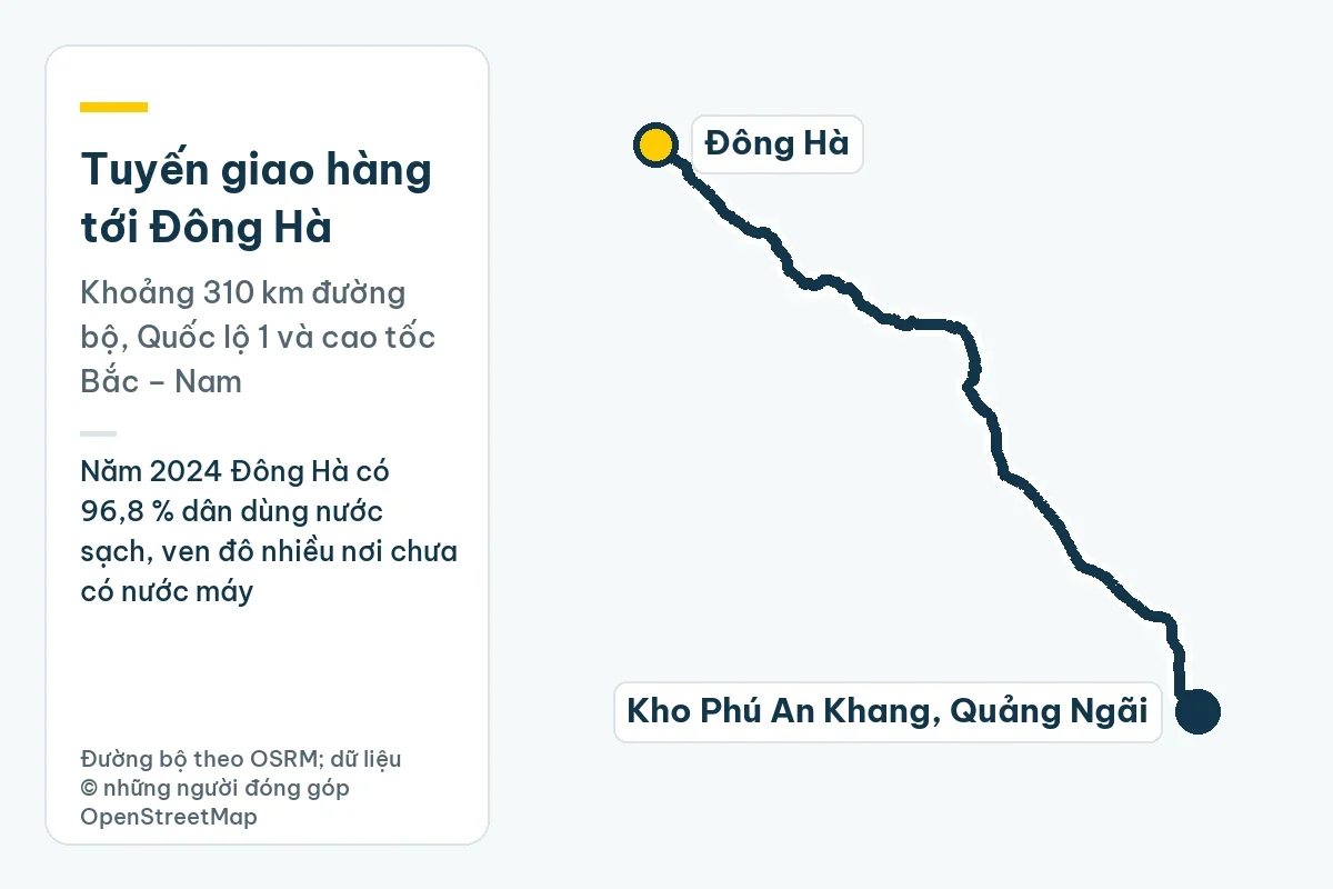 Bản đồ tuyến giao hàng từ kho Phú An Khang ở Quảng Ngãi tới Đông Hà, khoảng 310 km đường bộ; ghi chú: Năm 2024 Đông Hà có 96,8 % dân dùng nước sạch, ven đô nhiều nơi chưa có nước máy