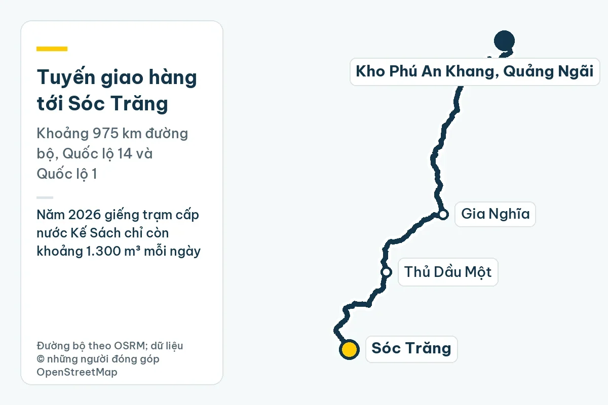 Ống nhựa Tiền Phong tại Sóc Trăng: giếng cấp nước yếu, ao tôm, nhà dân 1 Bản đồ tuyến giao hàng từ kho Phú An Khang ở Quảng Ngãi tới Sóc Trăng qua Gia Nghĩa, Thủ Dầu Một, khoảng 975 km đường bộ; ghi chú: Năm 2026 giếng trạm cấp nước Kế Sách chỉ còn khoảng 1.300 m³ mỗi ngày