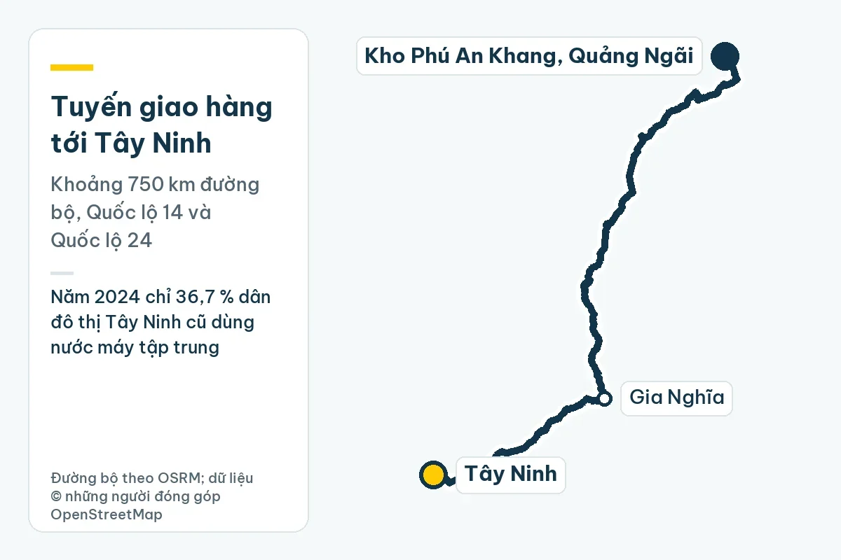 Ống nhựa Tiền Phong tại Tây Ninh: ống giếng, đấu nối, tưới Dầu Tiếng 1 Bản đồ tuyến giao hàng từ kho Phú An Khang ở Quảng Ngãi tới Tây Ninh qua Gia Nghĩa, khoảng 750 km đường bộ; ghi chú: Năm 2024 chỉ 36,7 % dân đô thị Tây Ninh cũ dùng nước máy tập trung