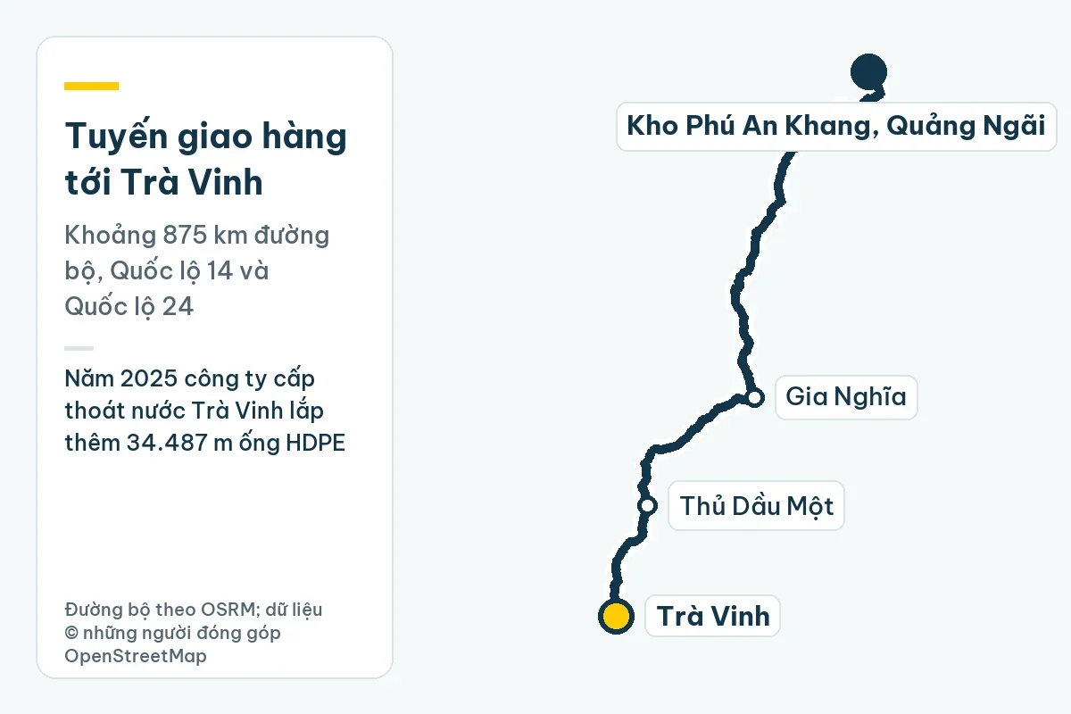 Bản đồ tuyến giao hàng từ kho Phú An Khang ở Quảng Ngãi tới Trà Vinh qua Gia Nghĩa, Thủ Dầu Một, khoảng 875 km đường bộ; ghi chú: Năm 2025 công ty cấp thoát nước Trà Vinh lắp thêm 34.487 m ống HDPE