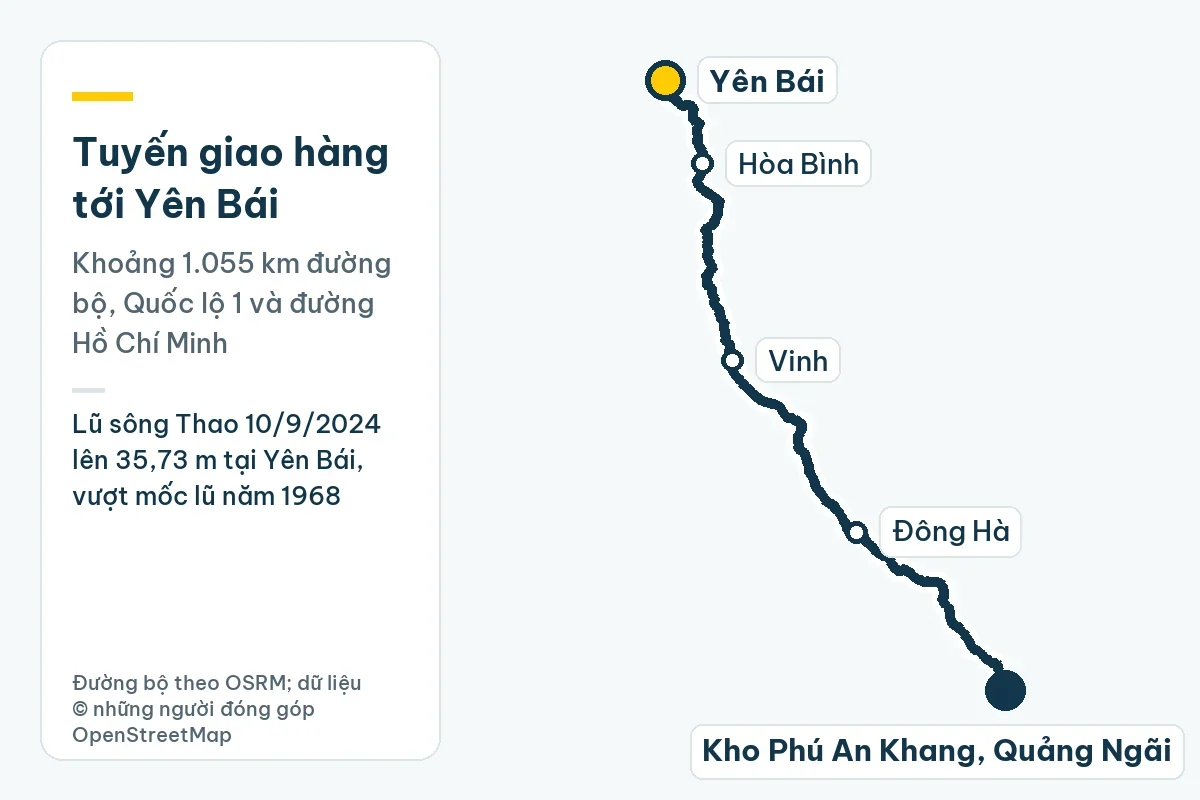 Ống nhựa Tiền Phong tại Yên Bái: làm lại đường nước sau lũ sông Thao 1 Bản đồ tuyến giao hàng từ kho Phú An Khang ở Quảng Ngãi tới Yên Bái qua Đông Hà, Vinh, Hòa Bình, khoảng 1.055 km đường bộ; ghi chú: Lũ sông Thao 10/9/2024 lên 35,73 m tại Yên Bái, vượt mốc lũ năm 1968